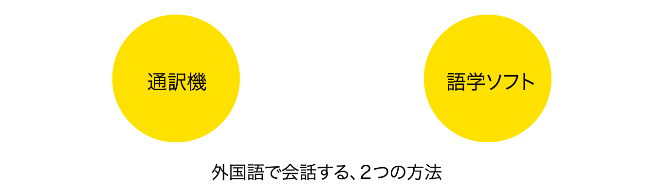 言葉の壁をなくす