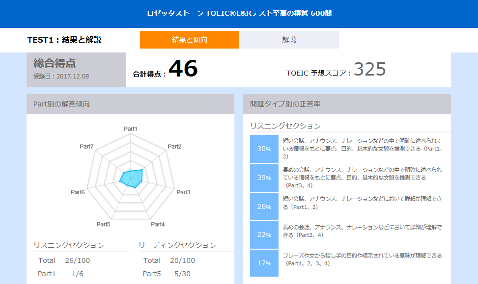 自動採点でスコアを表示